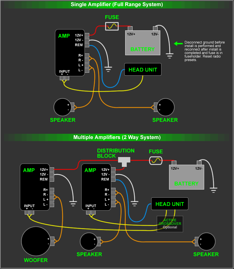 Car amplifier installation guide